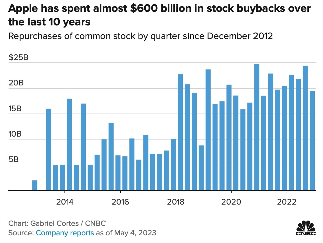 Title: Current CAPE Ratio: A Comprehensive Analysis of US Stocks