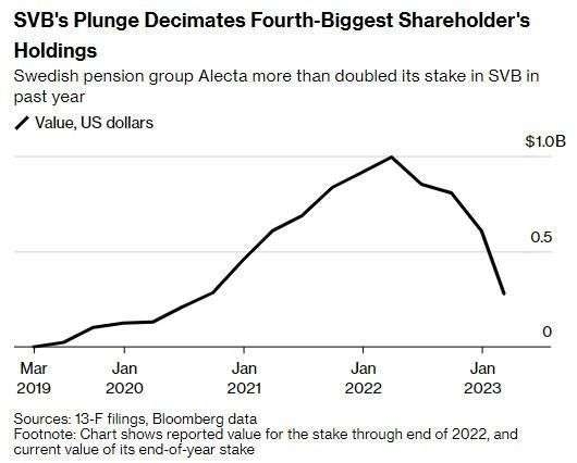 List of Big Investors in the US Stock Market: Who's Driving the Tide?
