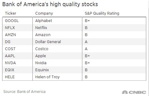 Unlocking the Potential of US Oil Company Stock Prices