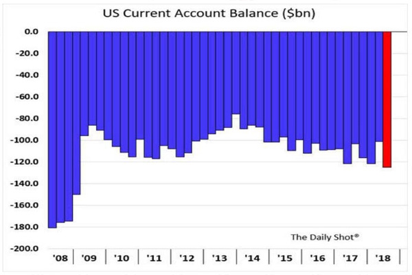 Decoding the Graph of the US Stock Market: Insights and Analysis"
