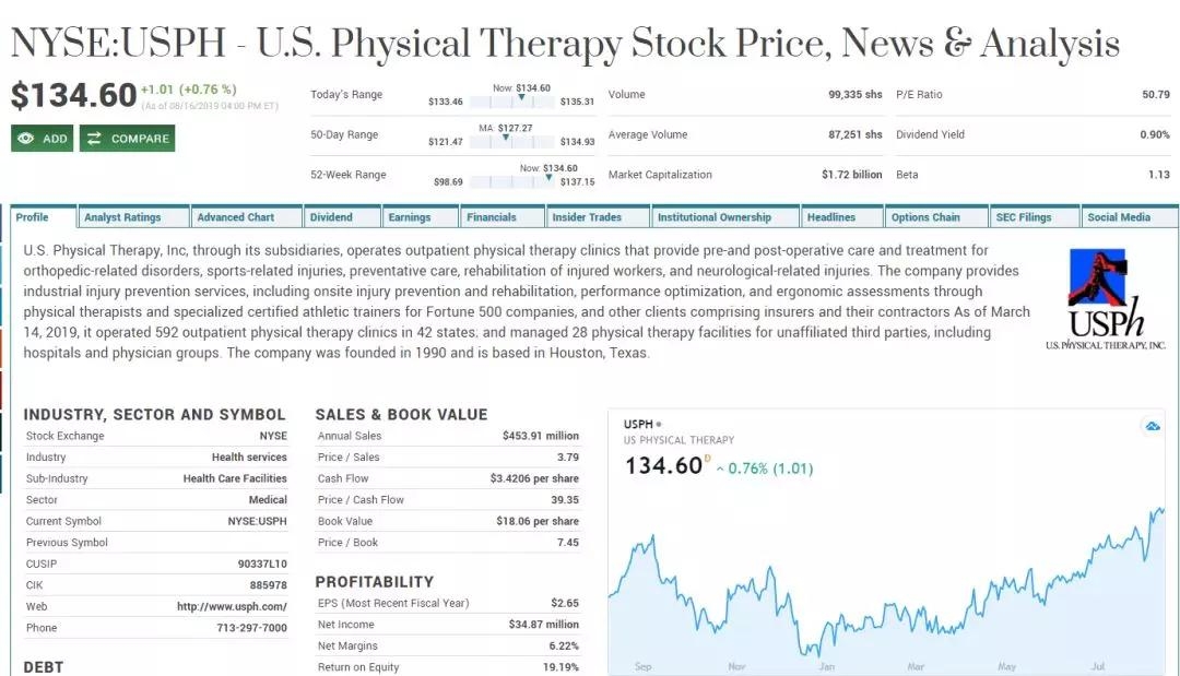Current US Stock Market Trend Analysis: June 2025