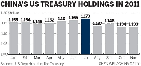 Top 10 Dividend Paying Stocks in the US: Secure Your Financial Future