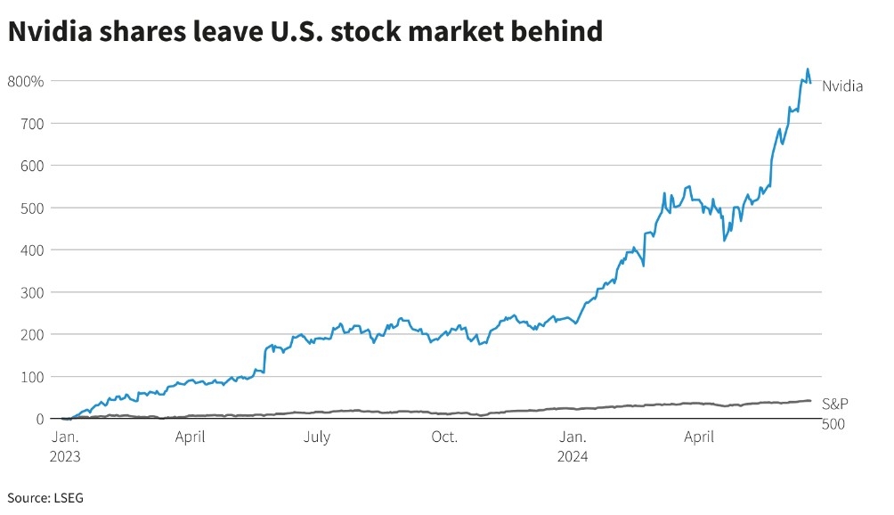 Current Stock Price for US Bank: Key Insights and Analysis