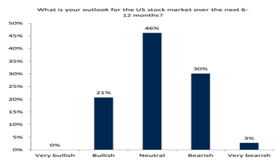 Foreign Investment in the U.S. Stock Market: A Boon for Growth and Stability