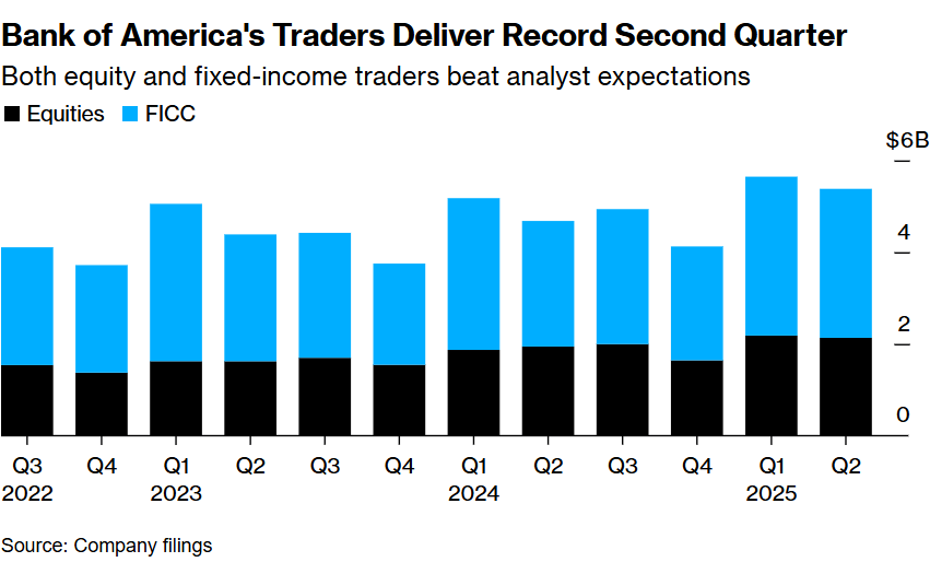 Best Momentum Stocks in the US Market for October 2025"