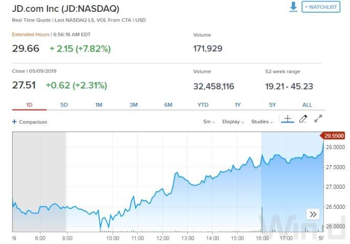 Total Value Corporate Stocks: A Comprehensive Guide to US Markets