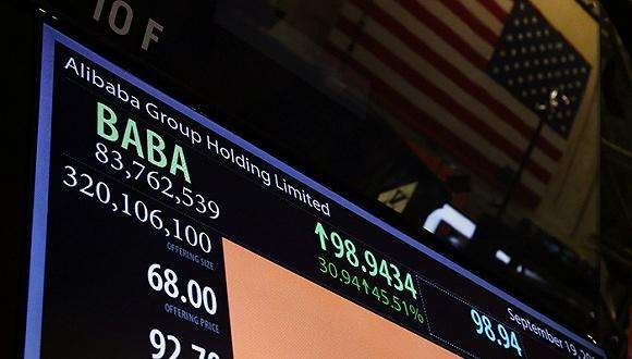 Current US Stock Market Sentiment Indicators: Decoding the Market's Mood"