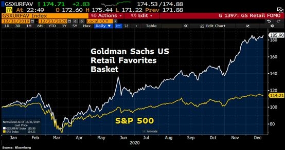 Top Momentum Stocks: US Large Cap Recent Gains Top Momentum Stocks: US Large Cap Recent Gains