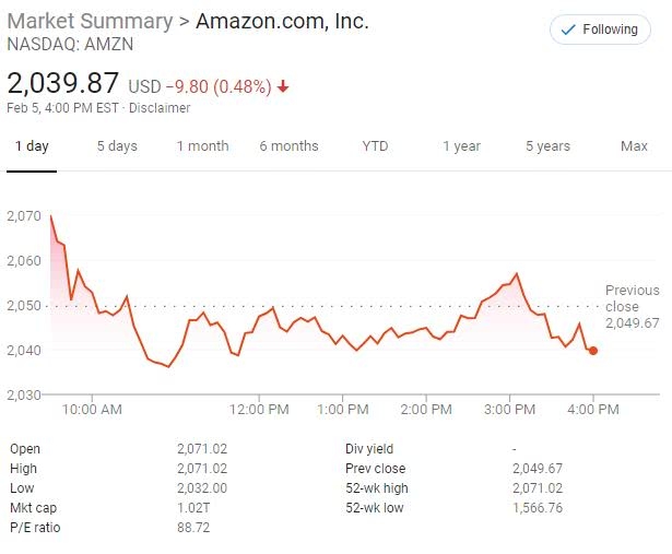 Are US Stocks Up or Down: A Comprehensive Guide