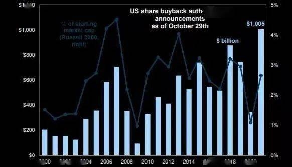 Stock Compare Chart: Unveiling the Power of Data-Driven Investing