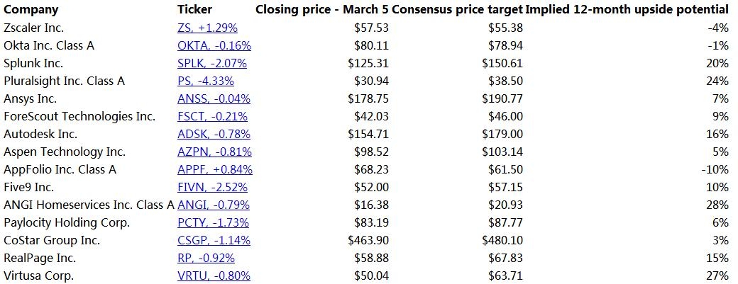 Current Stock Market Prices: Dow Jones Insights