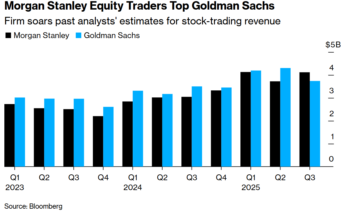 Market Indexes YTD: A Comprehensive Guide to Year-to-Date Performance