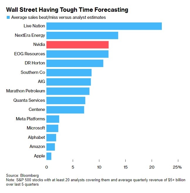 Investing in the Future: Understanding the Nordea Bank Finland Stock US ETF"