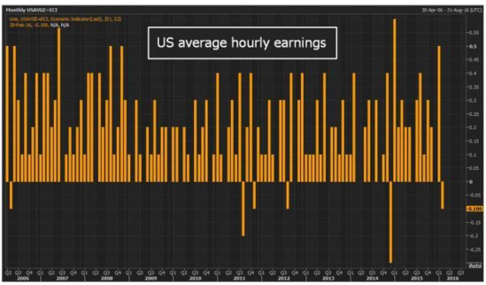 Stocks Down the Most This Year: A Deep Dive into Market Trends and Implications