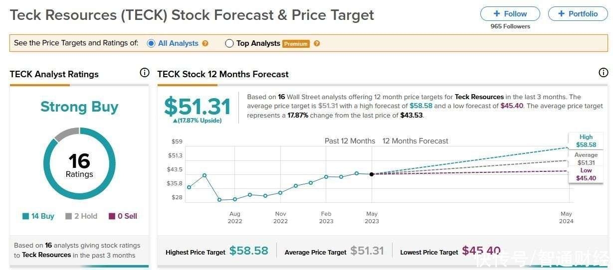 What is the NASDAQ Record High? Exploring the Peak of Stock Market Performance"