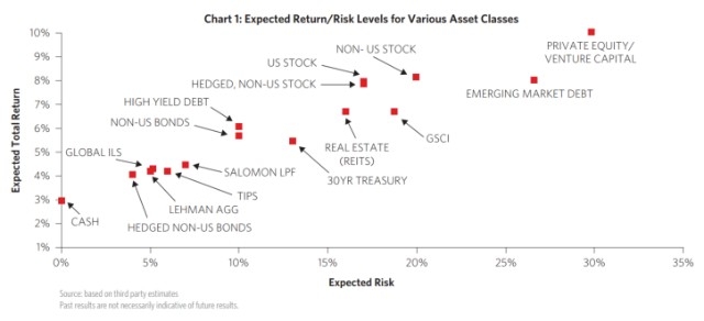 Best Performing US Stocks Last Hour: Strong Dividend Yield