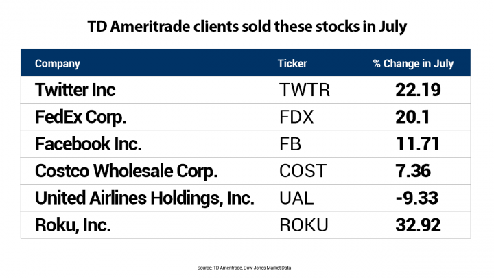 Understanding Global Market Indices: A Comprehensive Guide
