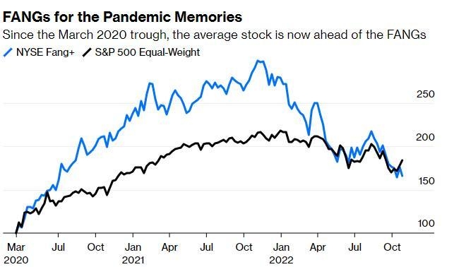 Understanding the Open and Close of the Stock Market