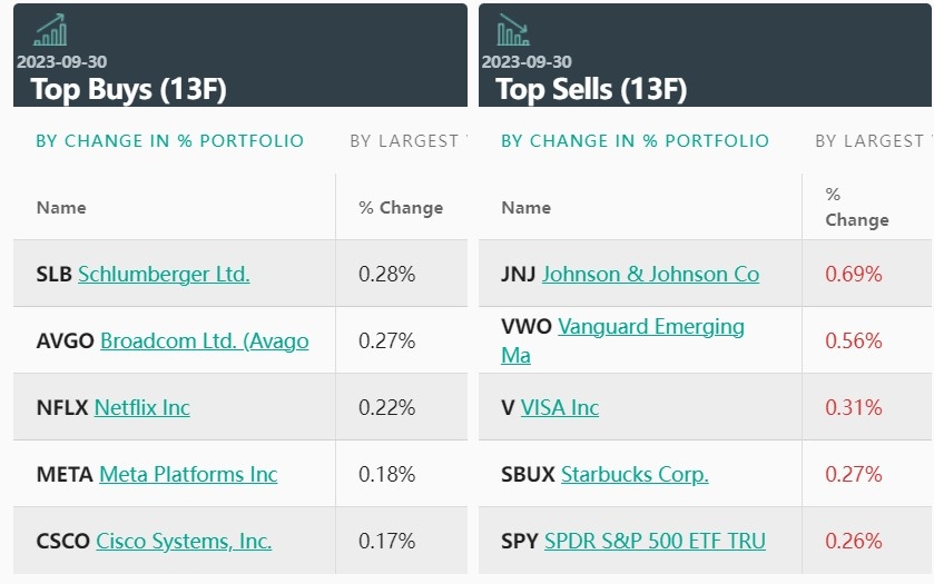 Market Performance This Week: A Comprehensive Overview Market Performance This Week: A Comprehensive Overview