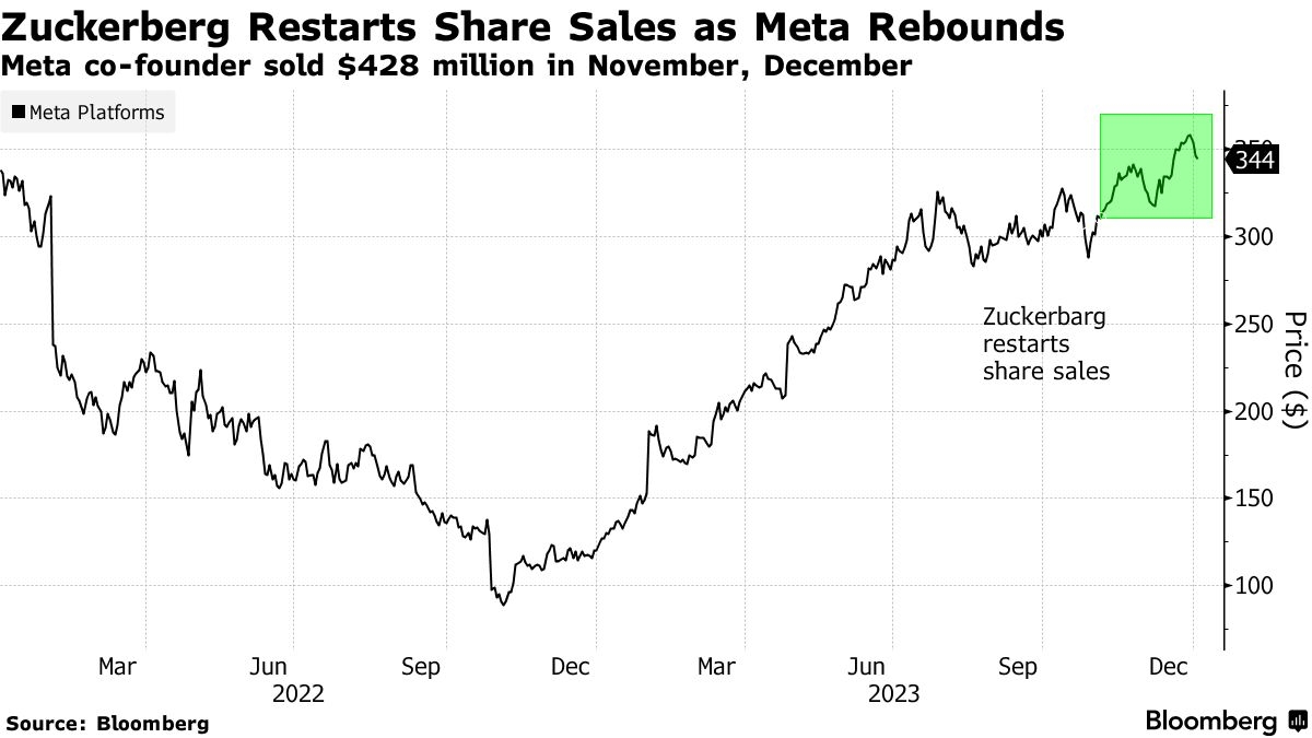 DJIA Closing Today: A Look at the Dow Jones Industrial Average's Latest Figures