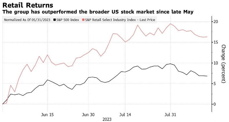 Understanding the S&amp;P 500 P/E Ratio: A Key Indicator of Market Value