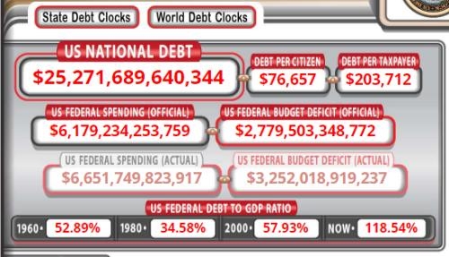 Financial Indexes Today: Key Trends and Insights