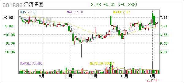 Unlocking the Power of the Stock Economy: A Comprehensive Guide