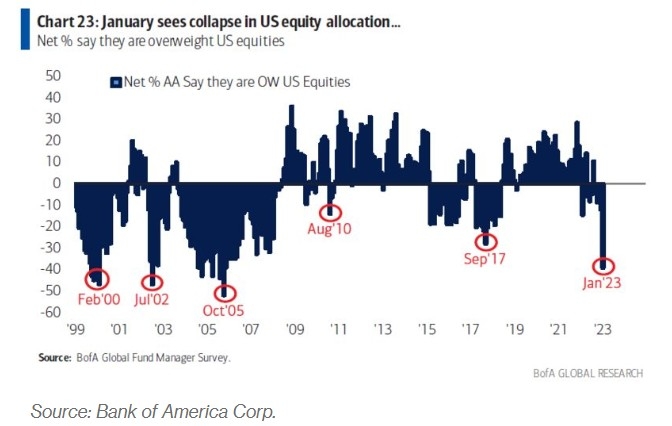 Understanding the Difference Between U.S. Stock Fund and Bond Fund