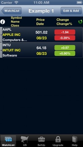 How's the Market Doing? A Comprehensive Analysis of Current Market Trends