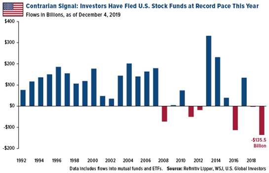 Stock Secured Line of Credit: Unlocking Financial Potential with US Bank & Walmart Stock
