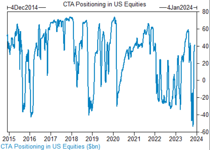 Current Outlook: US Stock Market in September 2025