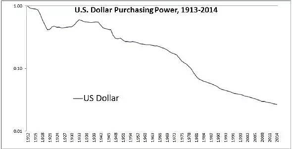Gold Price: A Major Factor in the US Stock Market"
