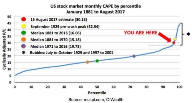 Navigating Market Averages: A Comprehensive Guide Navigating Market Averages: A Comprehensive Guide