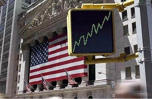 Current Market Outlook: US Stocks in 2025