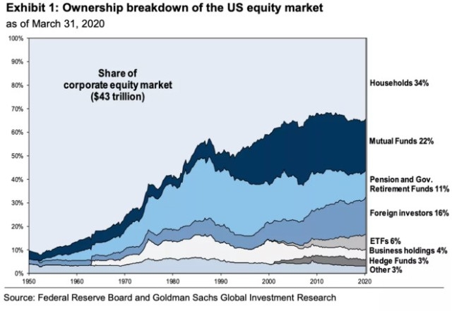 Stock Market Outlook: October 2025 US Equities Analysis