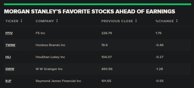 Google Finance: Your Ultimate Guide to GOOG Stock Analysis