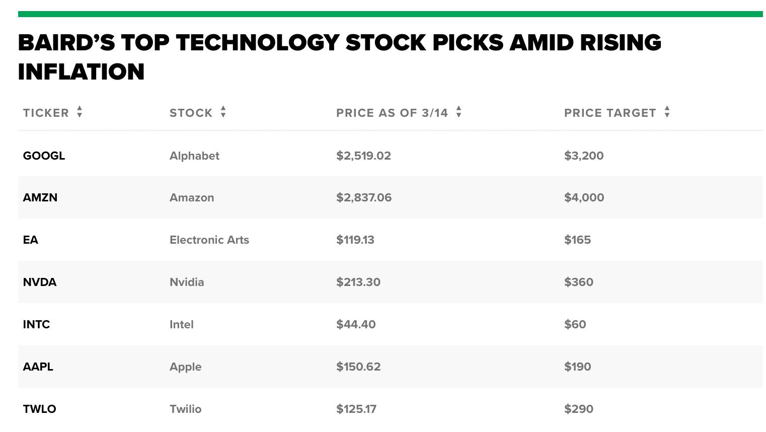 Airline Stocks: A Deep Dive into the US Market and the Impact of RPC 66"