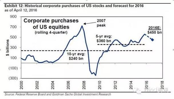 2022 Stock Market Returns: A Comprehensive Analysis