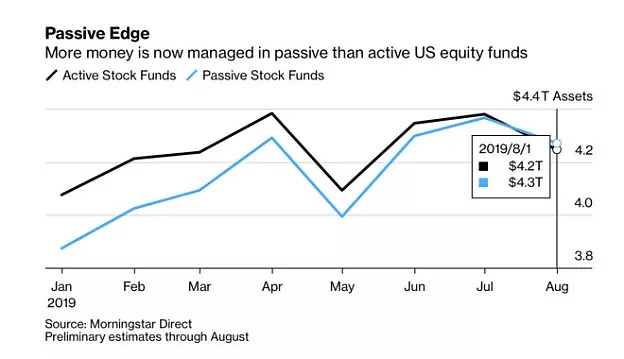 Bloomberg Shares: Unveiling the Dynamics and Opportunities in the Stock Market