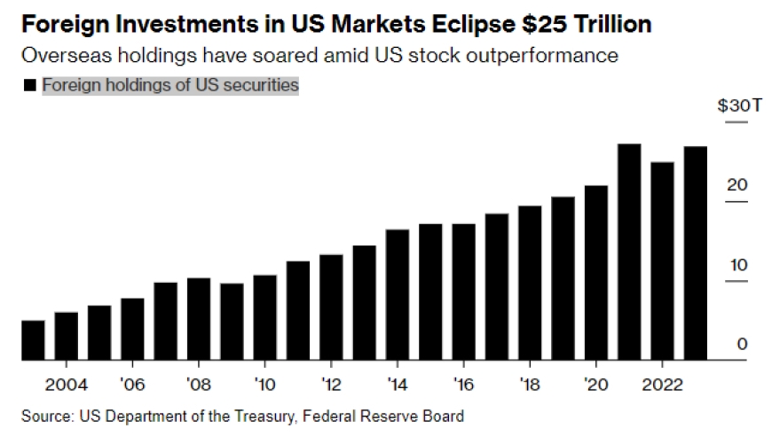 Edible Oil Stocks: A Lucrative Investment in the US Market Edible Oil Stocks: A Lucrative Investment in the US Market