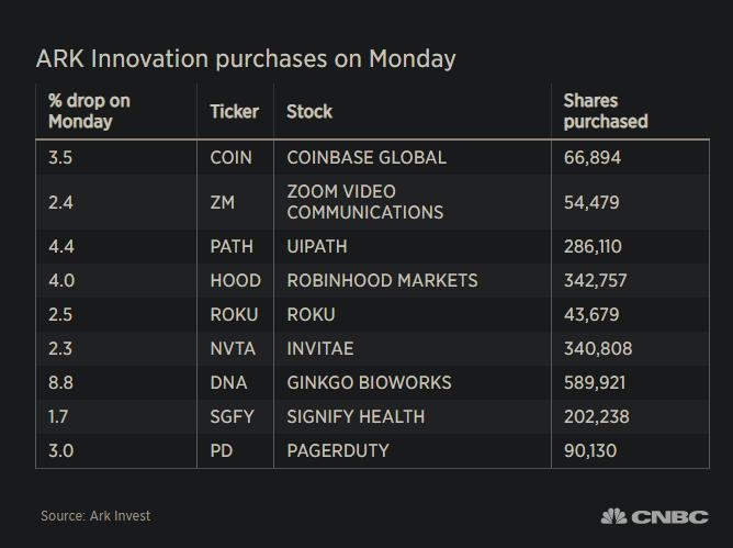 US Stock Market: The Biggest Losers This Week"