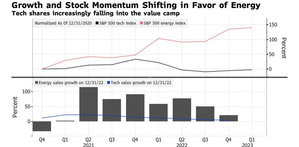 Recent Momentum: The US Stock Market's Impressive Rise