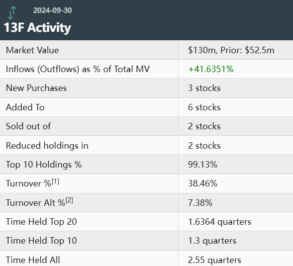 Investment Charts: Your Ultimate Guide to Financial Success