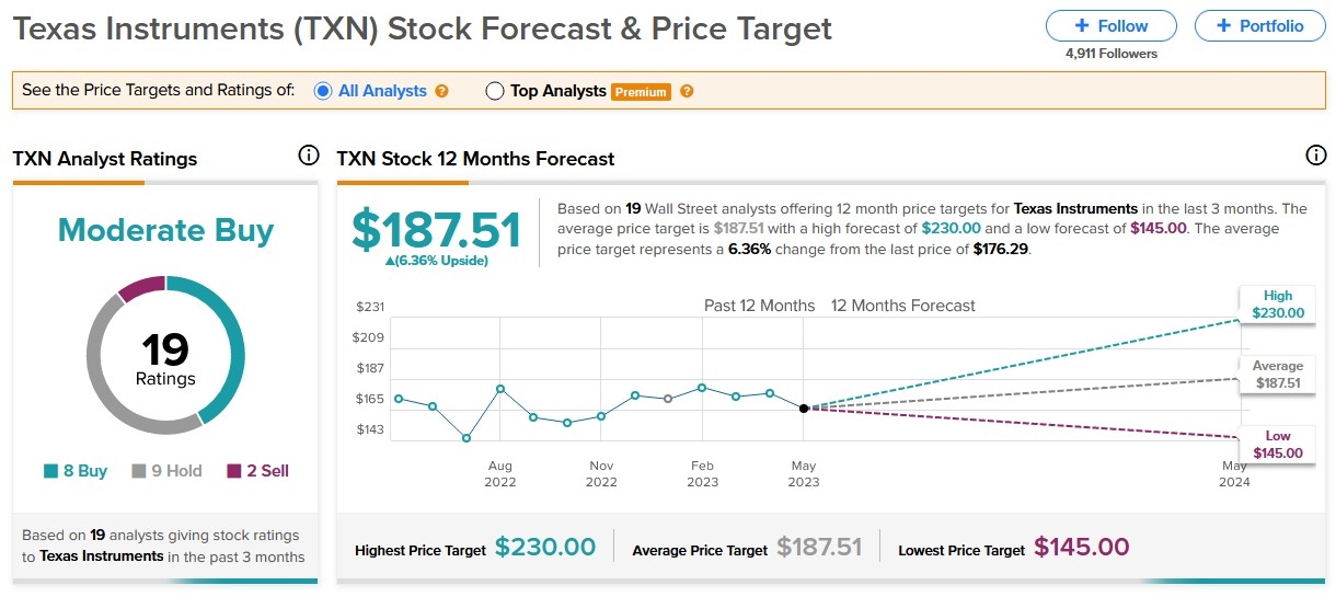 How to Buy US Stocks in Ghana: A Comprehensive Guide