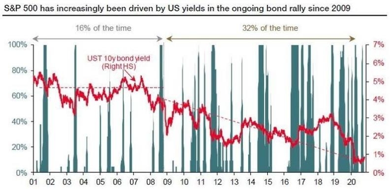Stock Market Downturns Historically Precede US Recessions: What You Need to Know