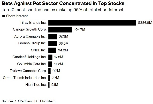 MedMen US Stock Prediction: What the Analysts Are Saying
