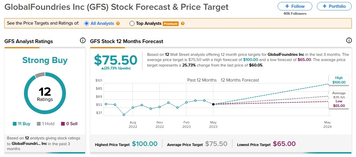 Canadian Stocks vs. US Stocks: Key Differences and Investment Insights"
