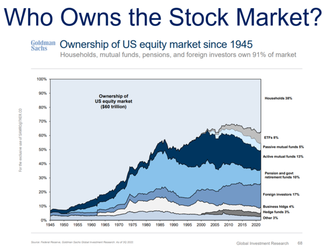 Current US Stock Market Conditions 2025: A Comprehensive Analysis