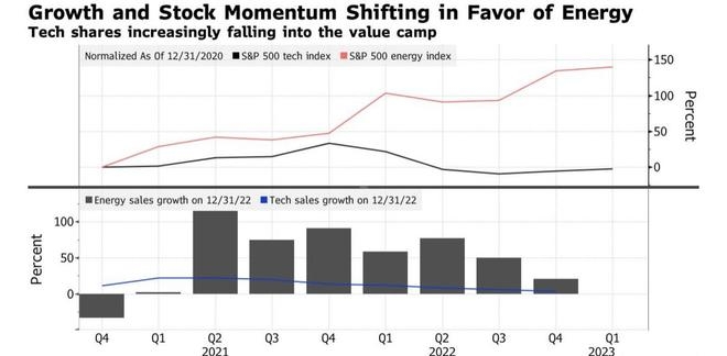 India Stock Market Growth Charts vs. US: A Comparative Analysis