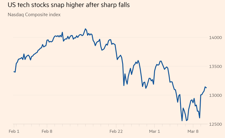 Understanding the Closing Price in the Stock Market: A Comprehensive Guide
